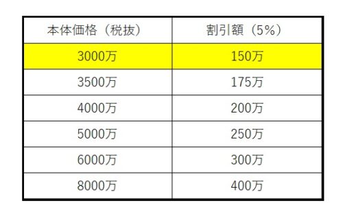 価格表