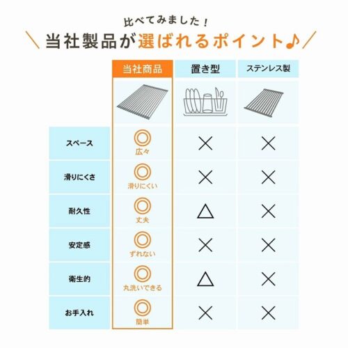 キッチンハウスのシンクにおススメの水切りラック